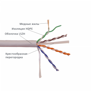 LANMASTER FTP patch cord cable UTP, 4x2, cat. 6, 550 MHz, LSZH, 305 m